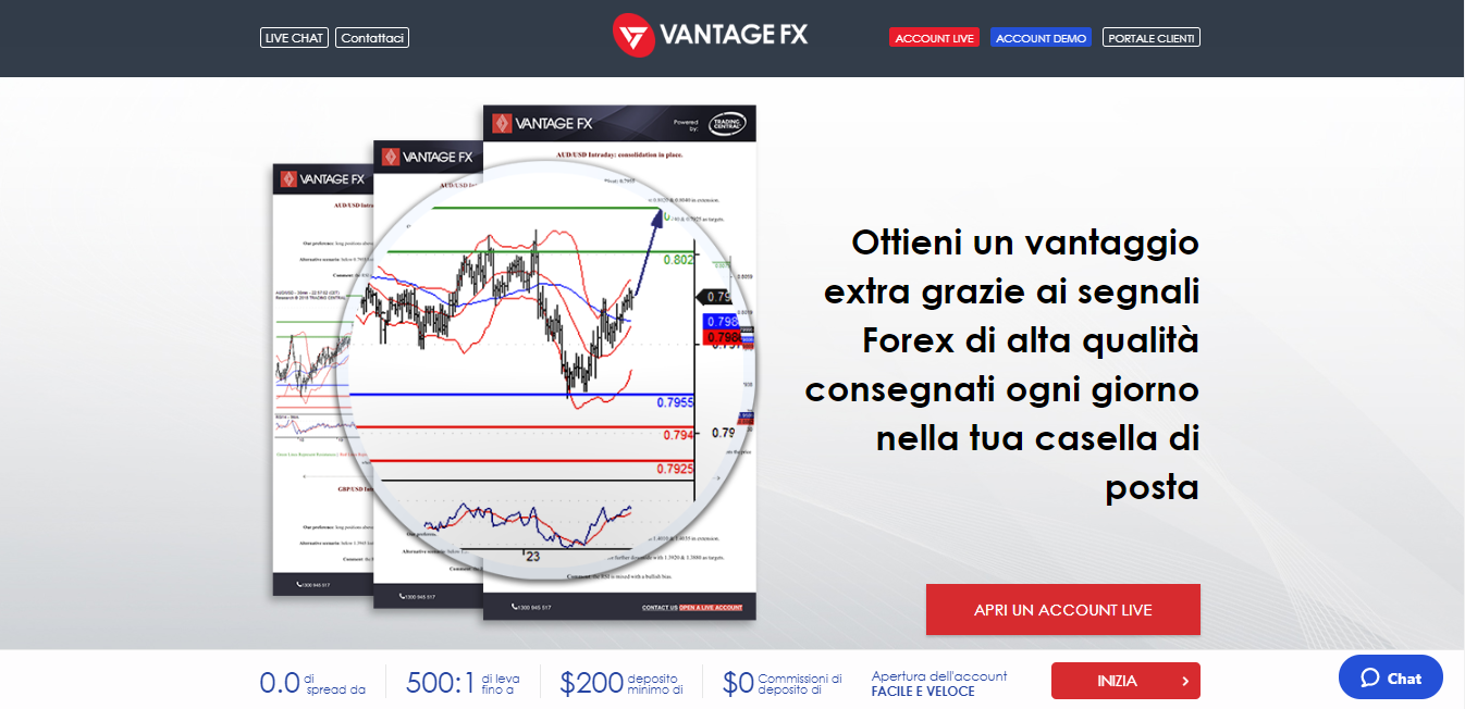 Sezione educativa di Vantage FX